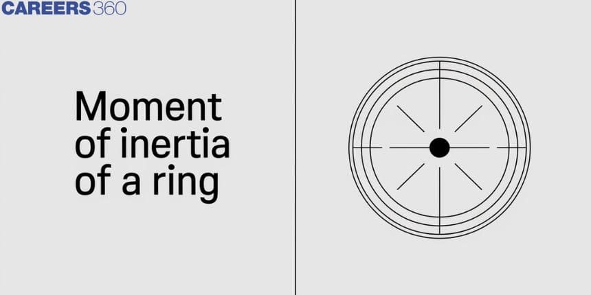 Moment Of Inertia Of A Ring